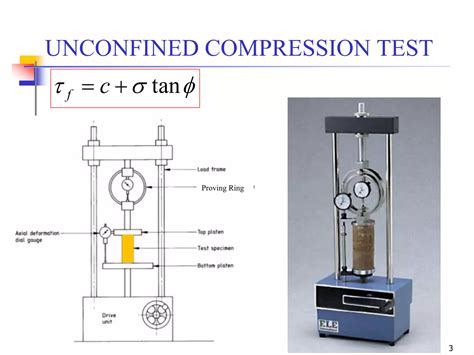 merits and demerits of unconfined compression test|Unconfined Compression (UCC) Test .